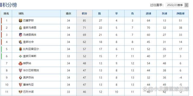 阿努诺比本赛季代表猛龙出战了27场常规赛，场均可以得到15.1分3.9篮板2.6助攻1.0抢断，三分命中率37.4%。